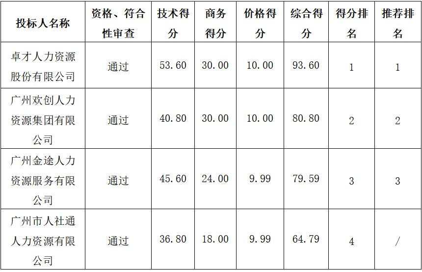 1765960933157640.png image.png