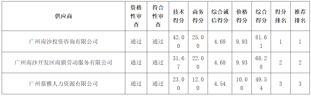 1765869547304763.png image.png